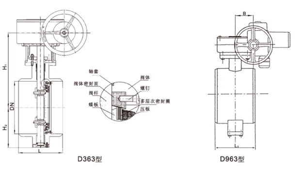 電動(dòng)焊接蝶閥結(jié)構(gòu)圖