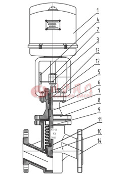 電動波紋管調節(jié)閥